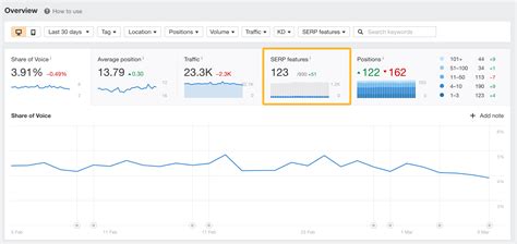 ahrefs korting|About Ahrefs' usage.